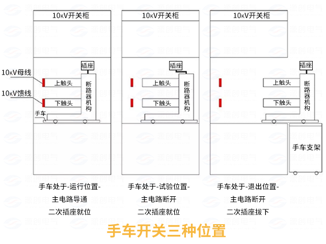 高壓開關柜配電系統倒閘操作3 高壓開關柜配電系統倒閘操作3